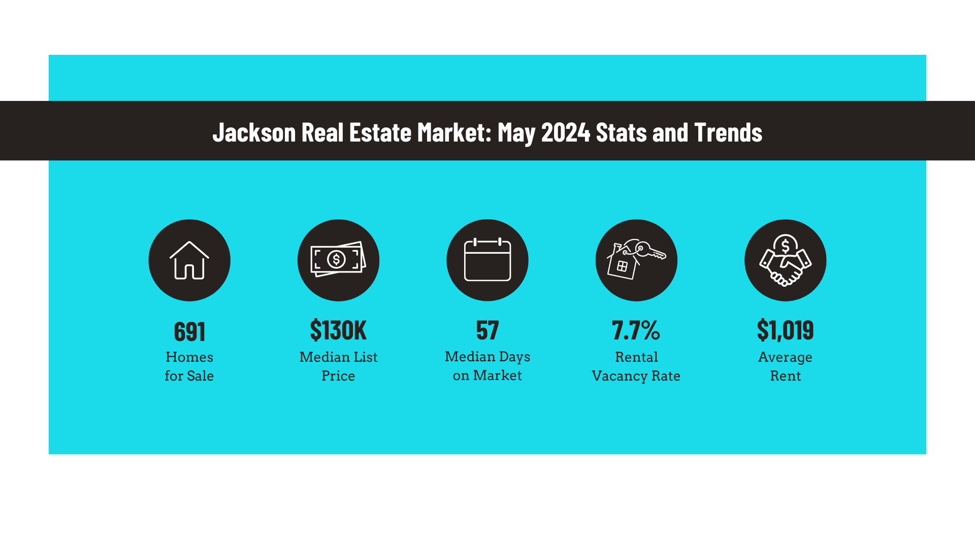 Jackson Real Estate Market: May 2024 Stats and Trends